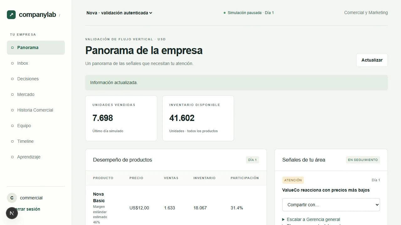 Panorama de la empresa en Company Lab.
