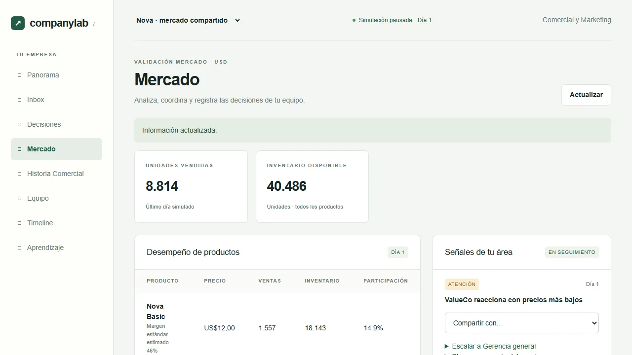 Panel de mercado con competidores y demanda por segmento.